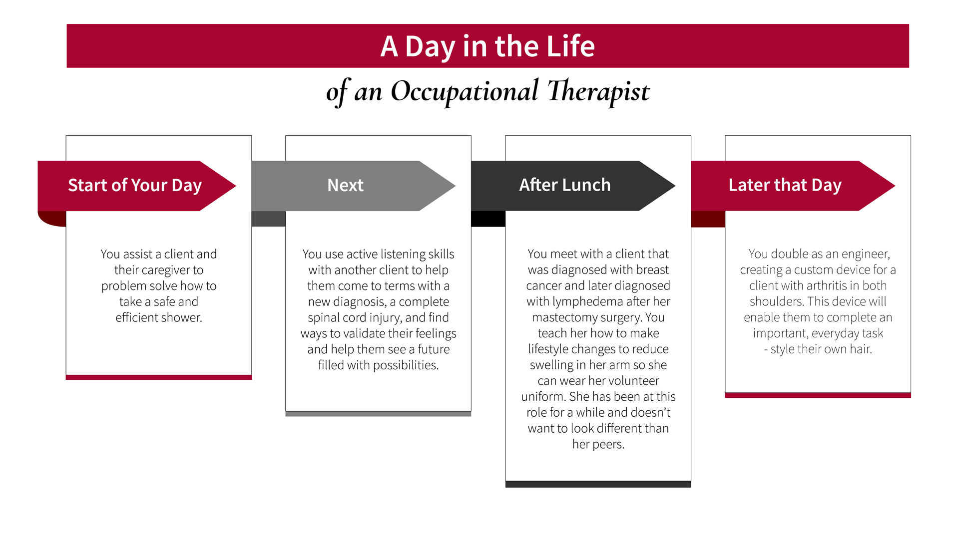 Occupational Therapist Day in the Life Graphic